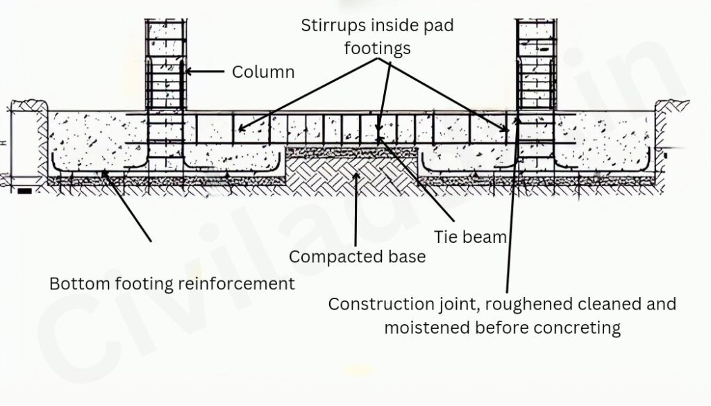 Construction a Plinth Beam